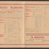 1925. Budapest – Angol nyelvű nyomtatvány Chicago-ba (USA) feladva, vegyes díjlerovással, köztük Sport-bélyeggel (MBK 130 pont).